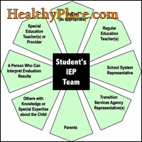 To be an effective advocate for your child you must learn how to be on an equal footing in IEP meetings. You must be able to articulate your concerns and thoughts.