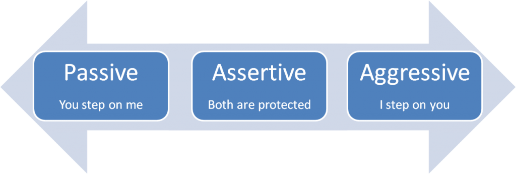 Are you an assertive person or unassertive? Here are 6 questions to help you assess your assertiveness.